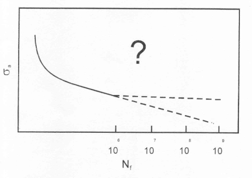 Gigacyklov nava kovovch materil